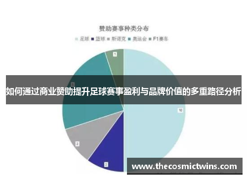 如何通过商业赞助提升足球赛事盈利与品牌价值的多重路径分析